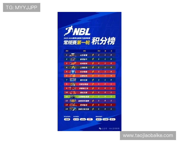 新赛季争冠格局生变豪门引援与青训并进引爆联赛焦点关注度攀升